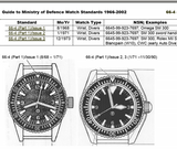 Current NATO Pattern Quartz Military Divers Watch with Ceramic Bezel Insert, Sapphire Crystal and 10 Year Battery Life - NATO STOCK NUMBER NSN 6645-99-157-3496