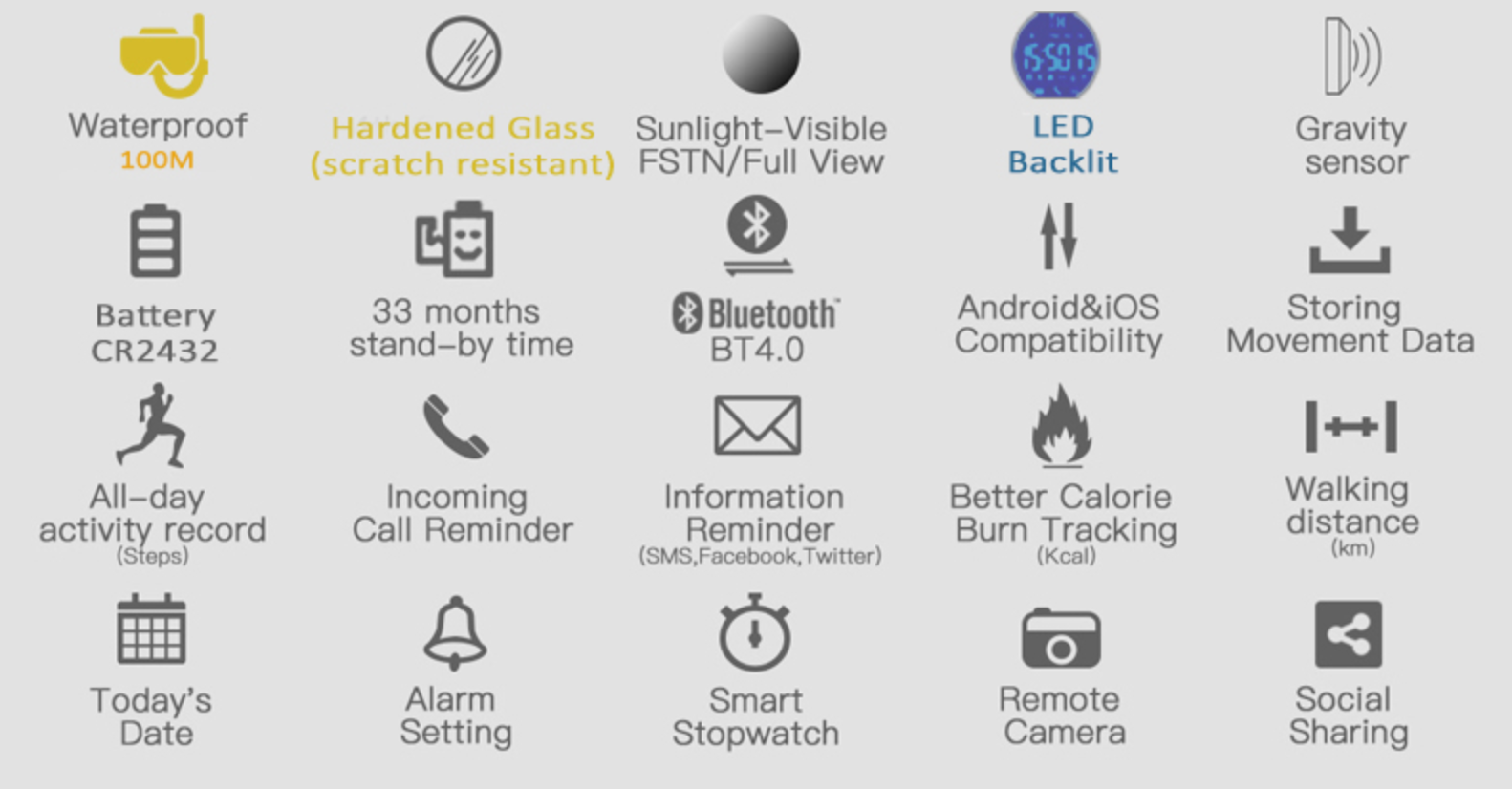 MWC Digital Multifunction Military Smart Watch with Bluetooth, Step Counter, 100m (330ft) Water Resistance, Remote Camera and Android / iOS Compatibility - Small Quantity to Clear